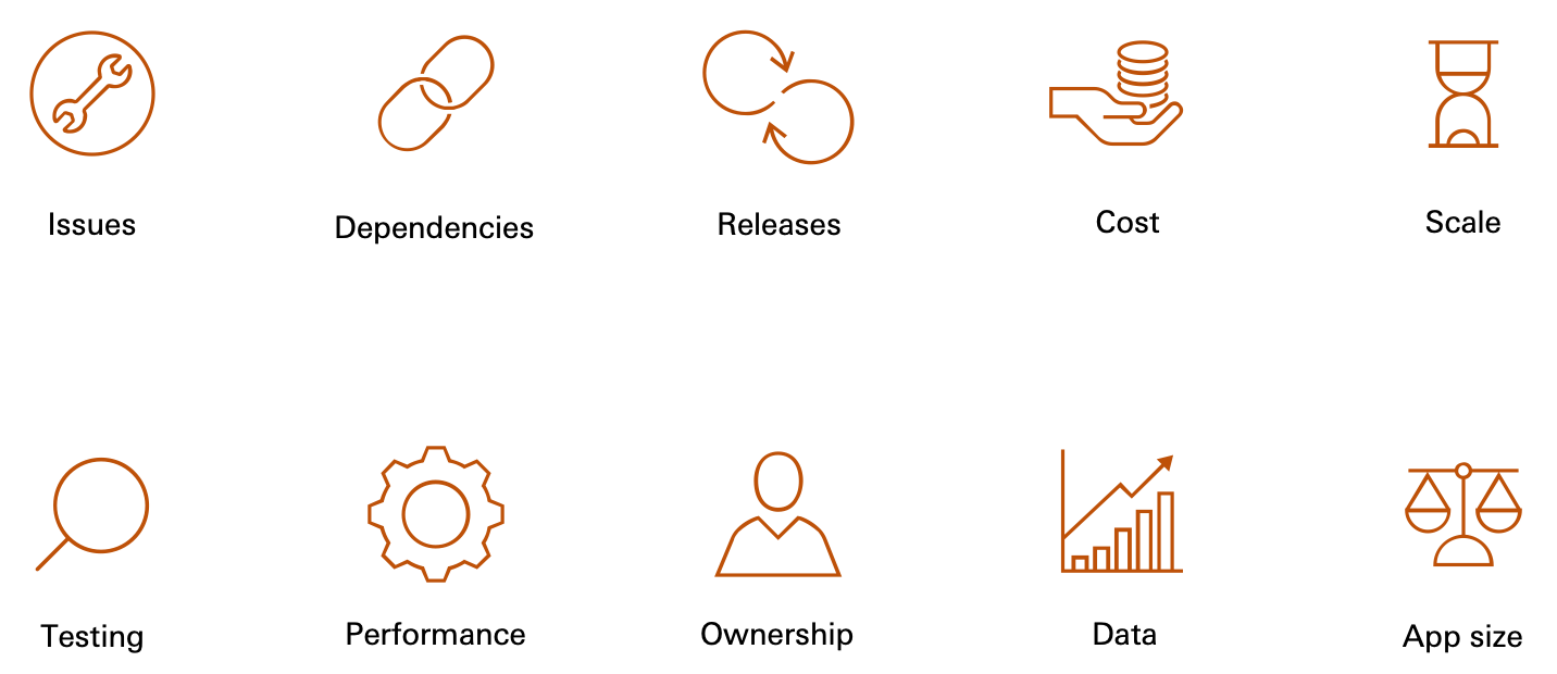 PlatformHub challenges