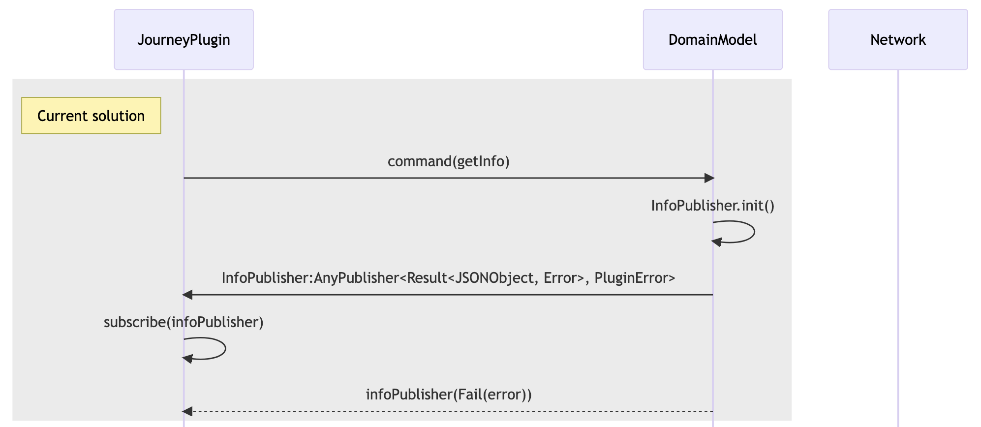 Current command error