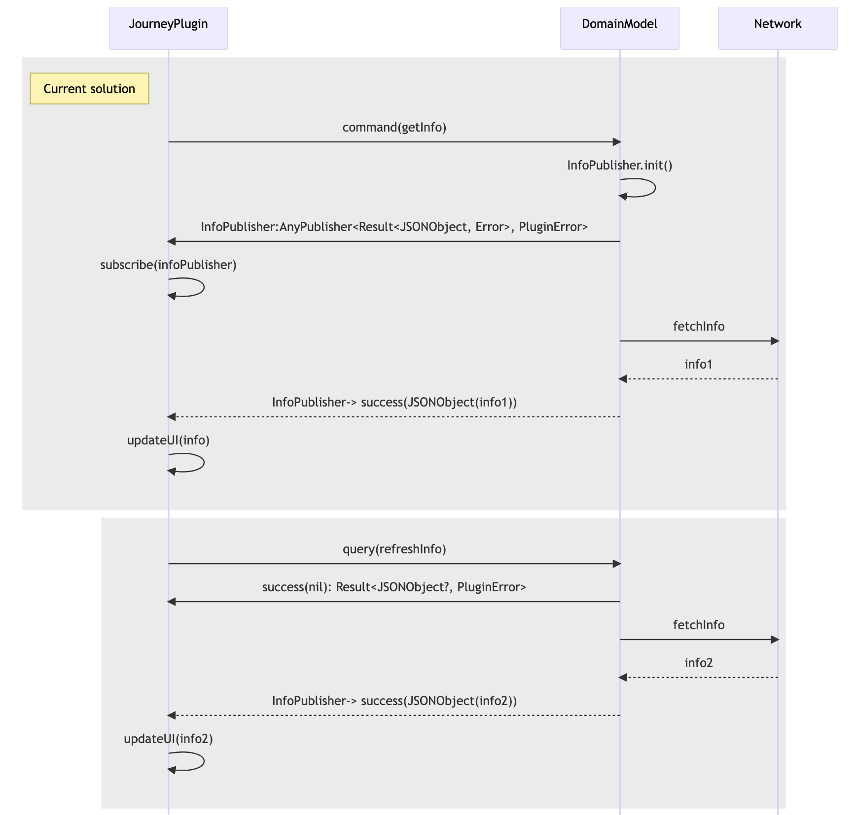 Current implementation async success