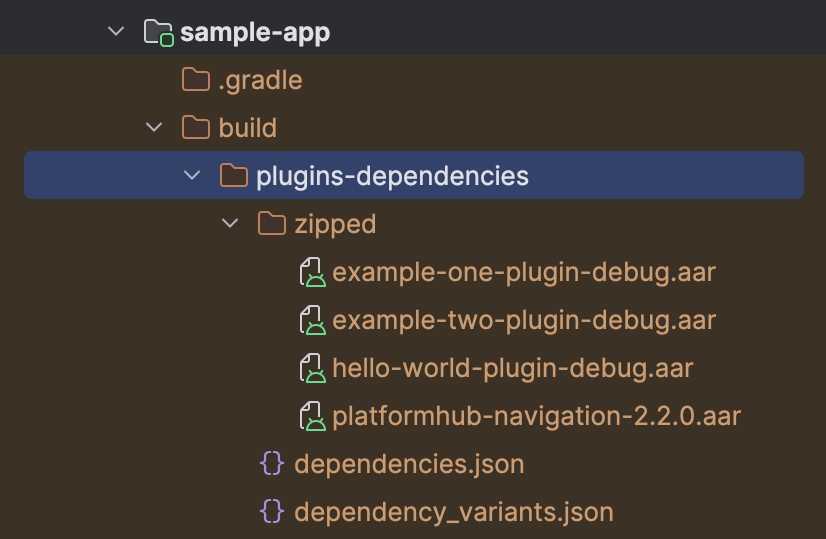 Extracted dependencies structure
