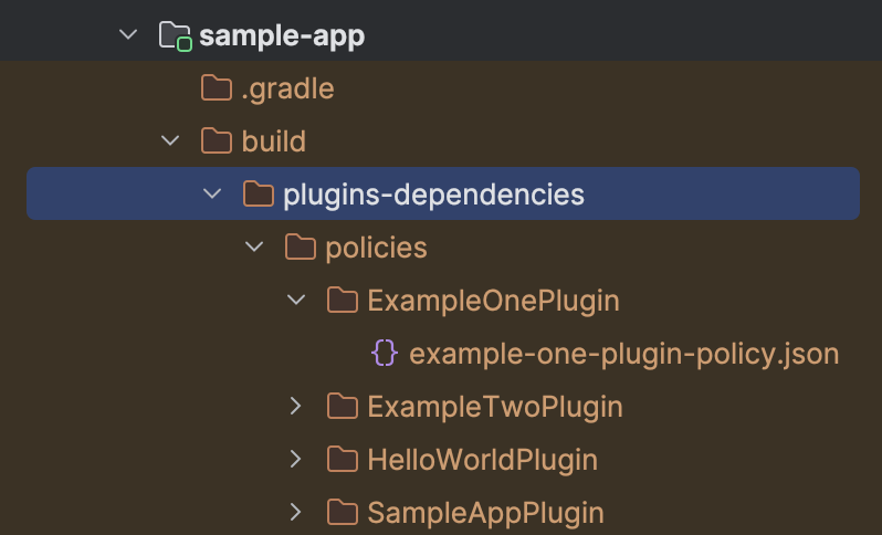 Extracted policy structure
