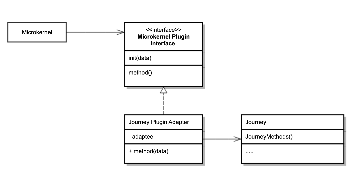 Adapter pattern class diagram