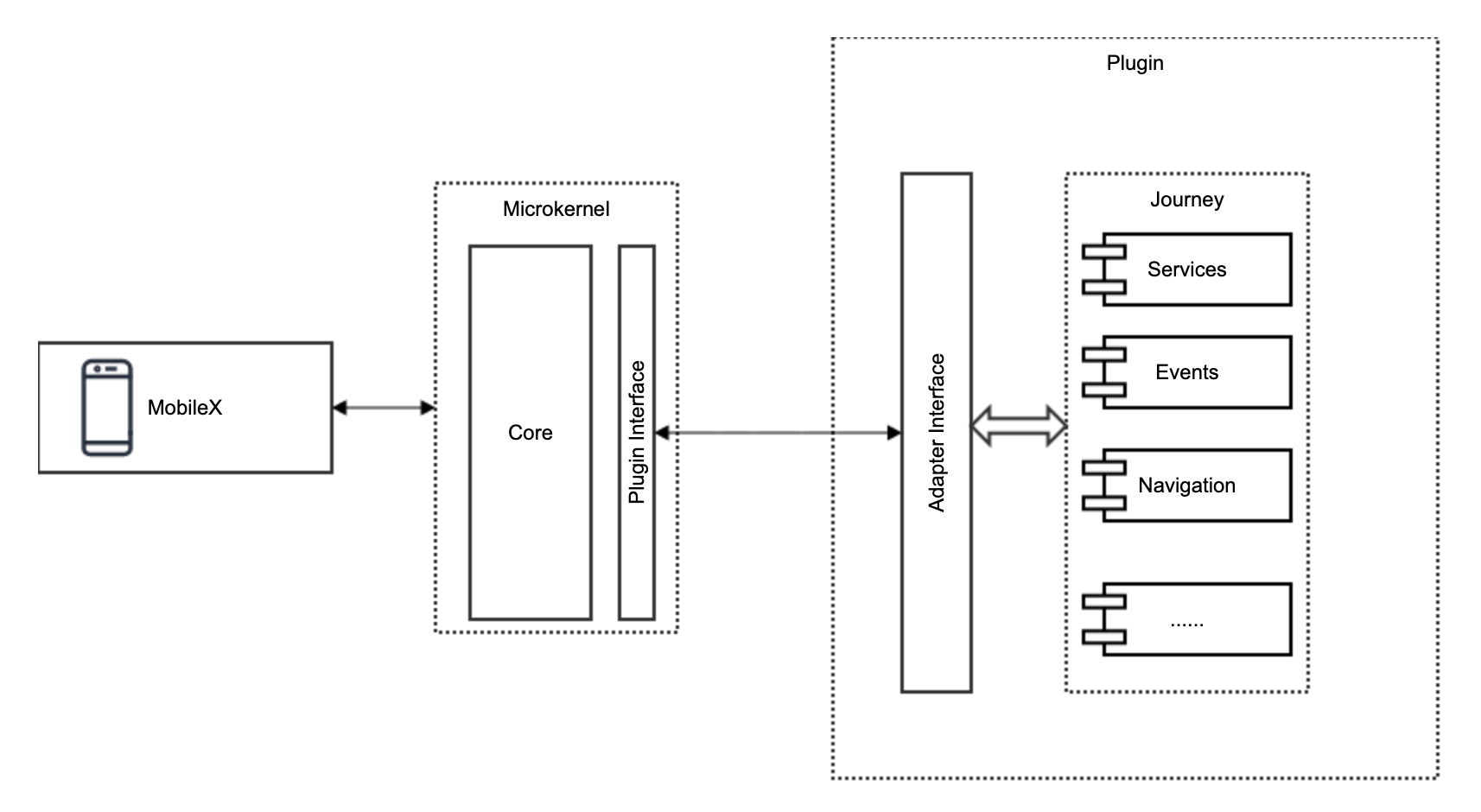Adapter pattern