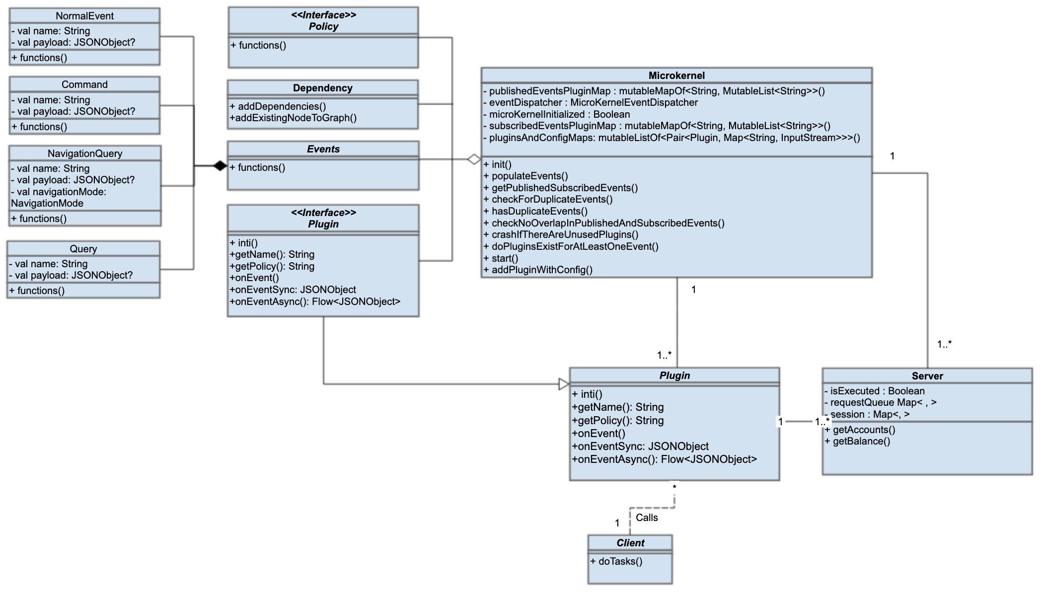 Microkernel pattern class diagram