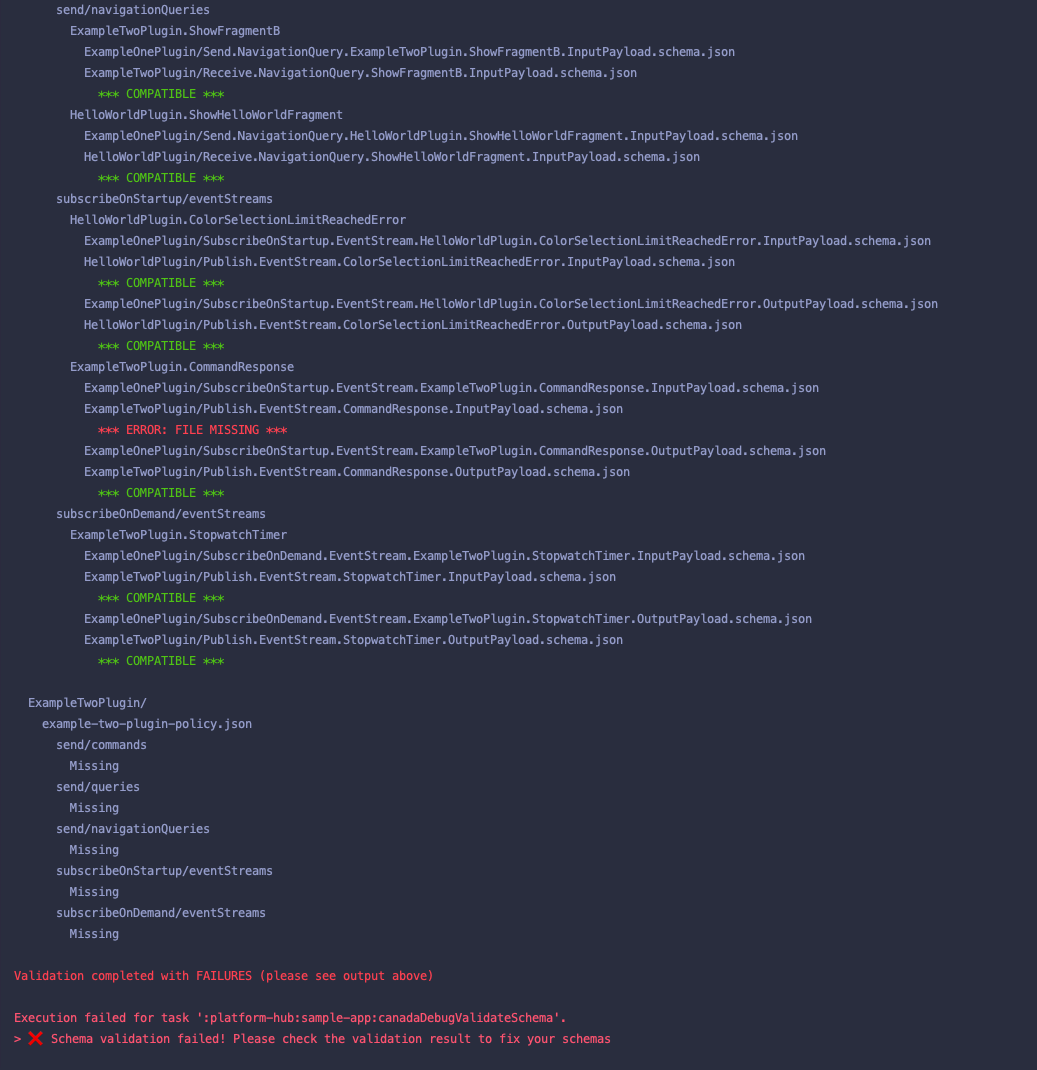 Sample Schema Validation Output